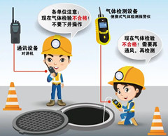 木垒有限空间安全作业操作规程